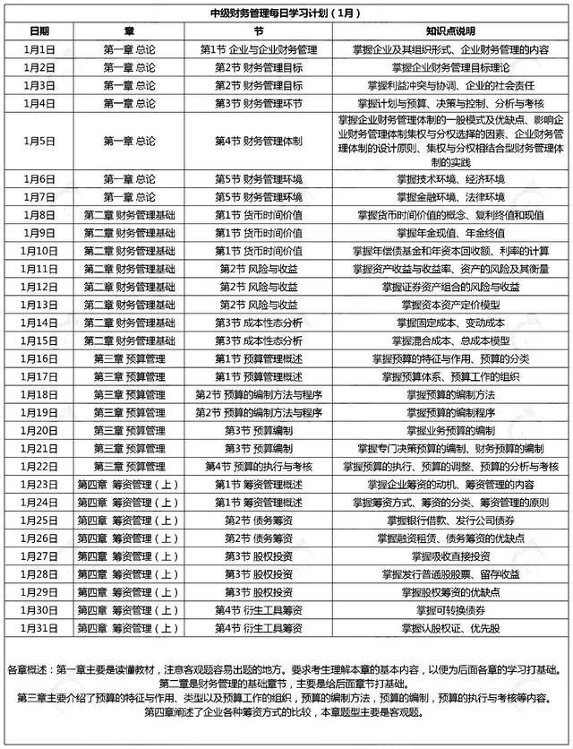 203年会计证初级报考指南，报名时间、流程与备考策略会计证初级报名时间2021