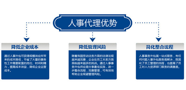 探索创业新蓝海，小型人力资源公司注册全攻略小型人力资源公司注册去哪咨询