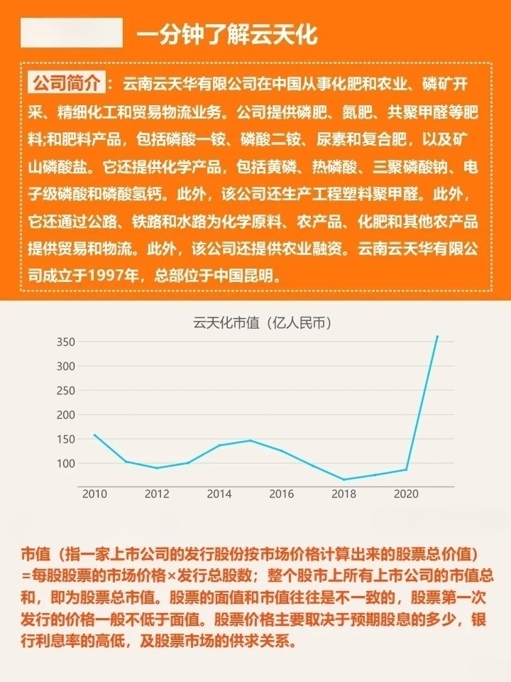 云天化，绿色转型的化工先锋云天化股吧