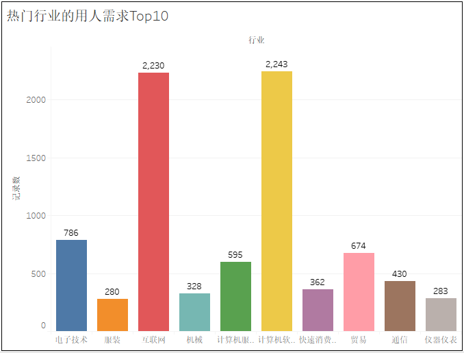 大数据岗位招聘信息，解锁未来商业的钥匙大数据岗位招聘信息分析平台的实现
