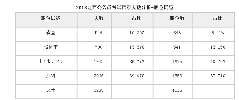 江西考公务员的要求和条件详解江西考公务员的要求和条件是什么