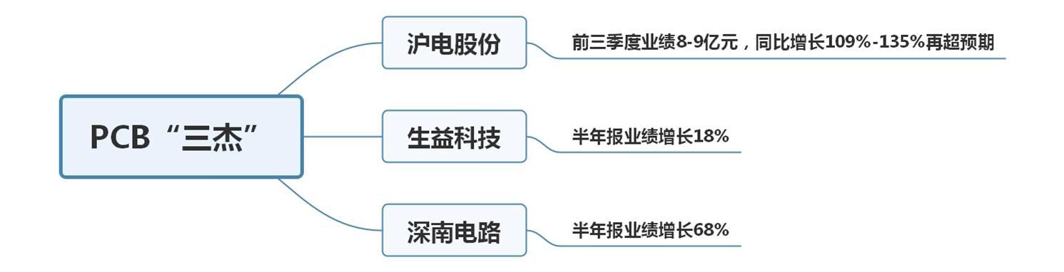沪电股份,深耕细作,领航PCB行业新纪元沪电股份股吧