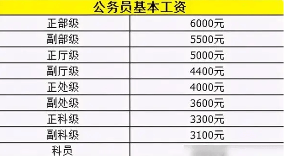 乡镇公务员报考指南，大专生的职业晋升之路大专生怎么报考乡镇公务员岗位
