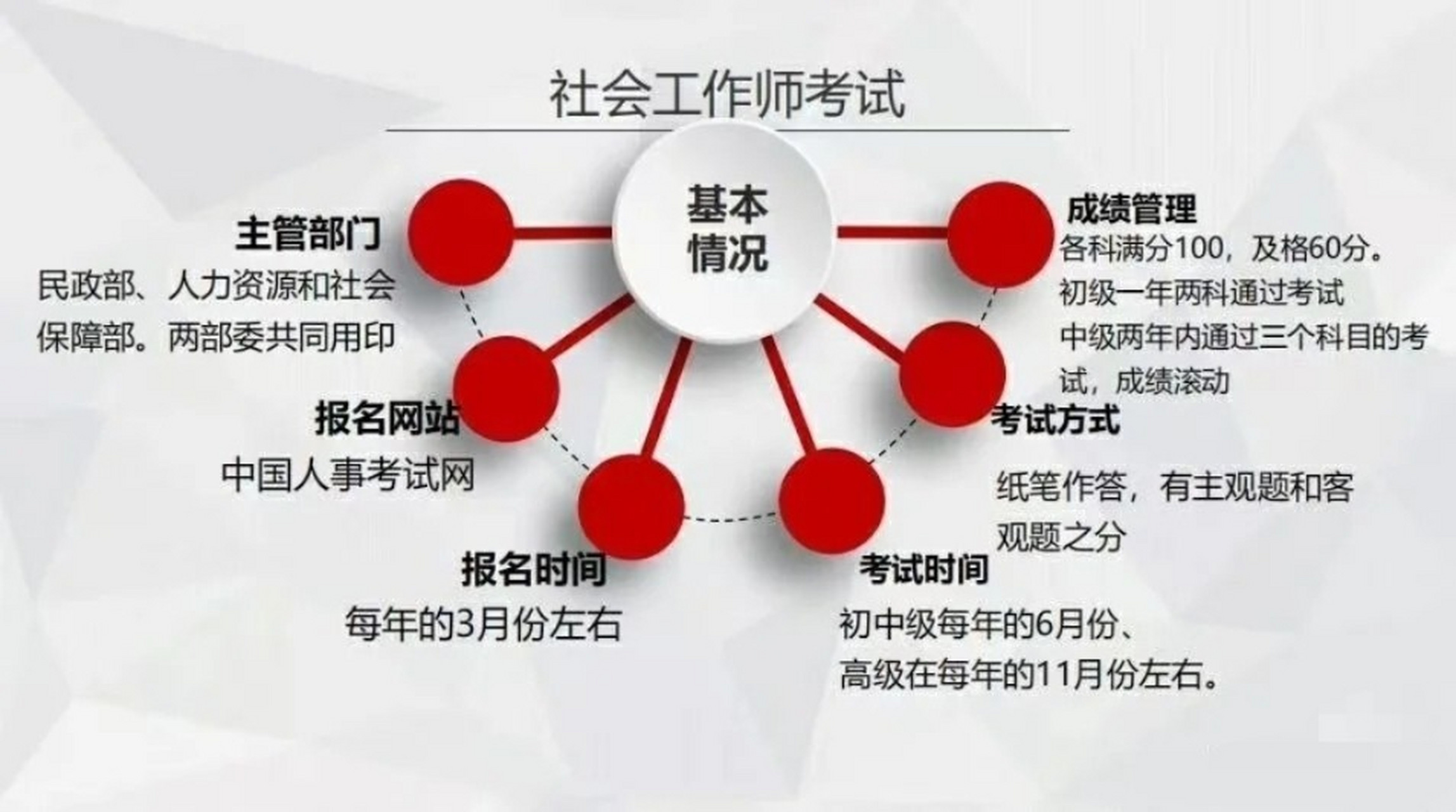 社工证报考咨询，全面解析与指导社工证报考咨询电话