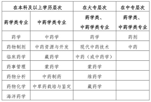 营养师报考条件2019最新规定解析营养师报考条件2022最新规定图片