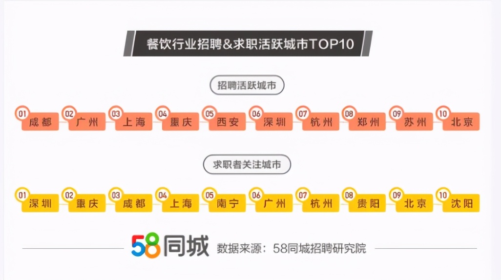 成都求职新选择，探索58同城招聘在蓉城的无限可能成都招聘网58同城招聘保姆