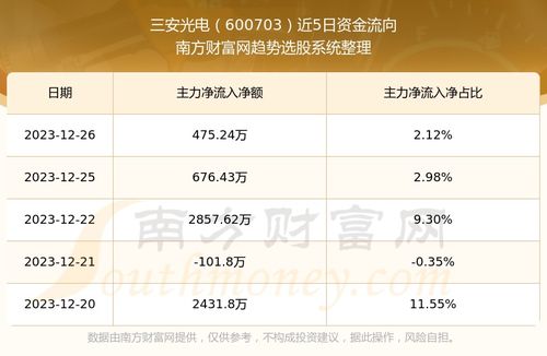 探秘三安光电股票，光电子领域的璀璨明珠三安光电股票代码