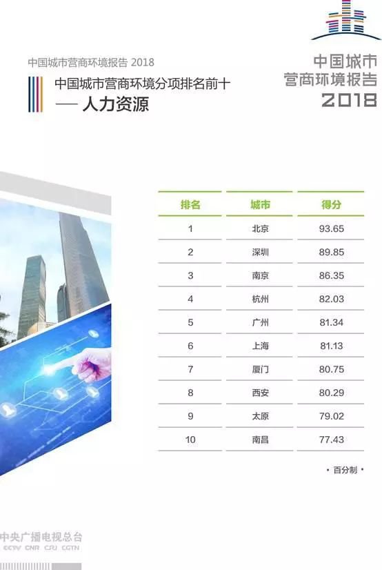 探索中国建筑人才网的无限潜力,搭建行业桥梁,助力建筑业高质量发展中国建筑人才网最新招聘信息