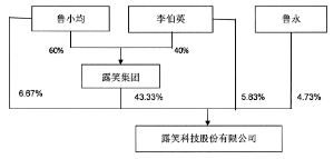 露笑科技，创新驱动，引领智能制造新未来露笑科技获得实用新型专利