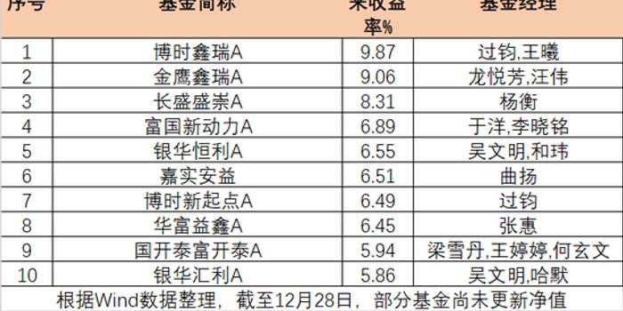 网上赚钱新风尚,一单一结的灵活就业模式网上赚钱一单一结微信