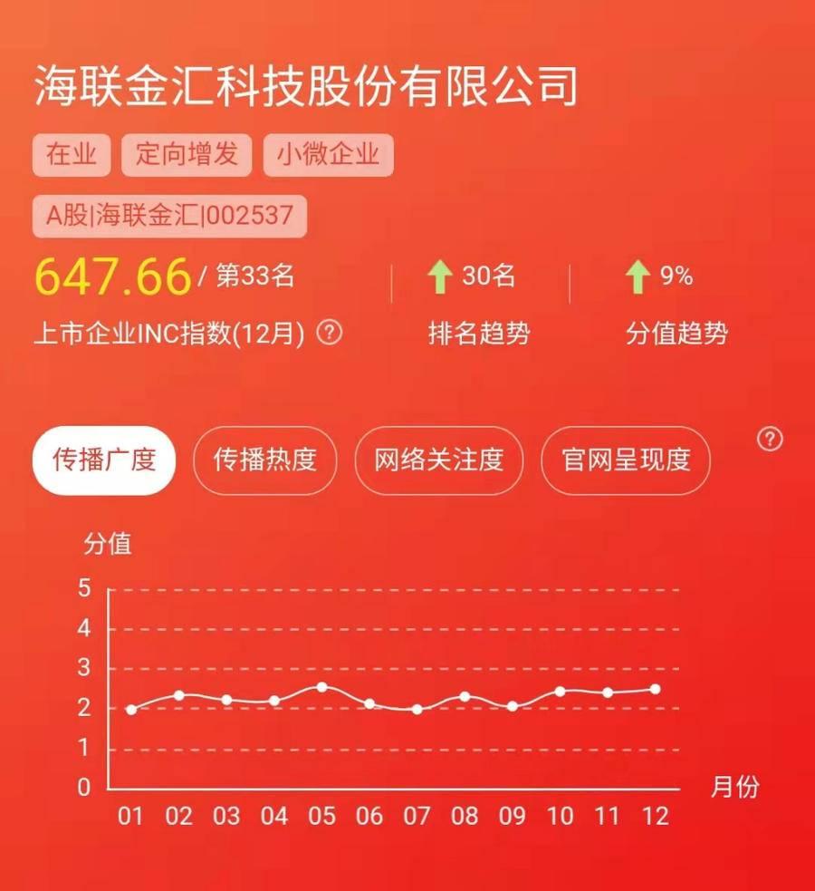 探索海联金汇，数字金融与供应链创新的领航者海联金汇股吧