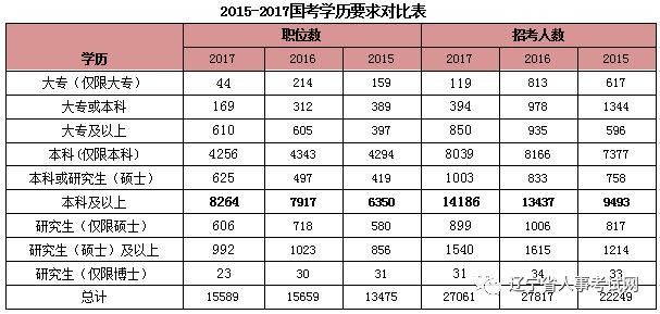 公务员所有岗位一览表，全面解析与职业规划指南公务员所有岗位职级表