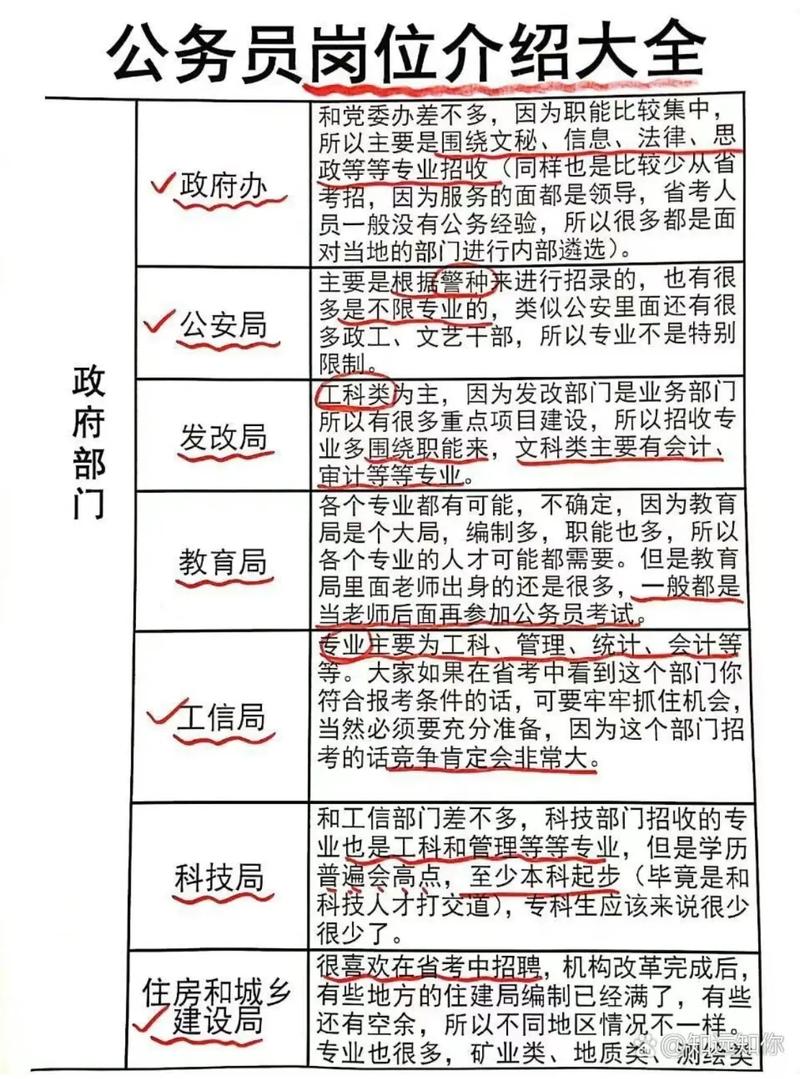 203年国考职位表一览,机遇与挑战并存的仕途指南2023年国考公告及职位表