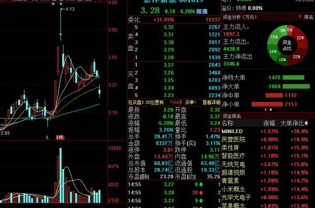 探索中国核电股票的潜力与挑战中国核电股票行情