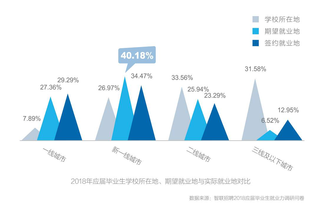 应届大学生求职网官网，开启职场新旅程的智慧之门应届大学生求职网官网有哪些