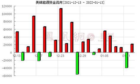 美锦能源股票，新能源浪潮中的黑马美锦能源股票股吧
