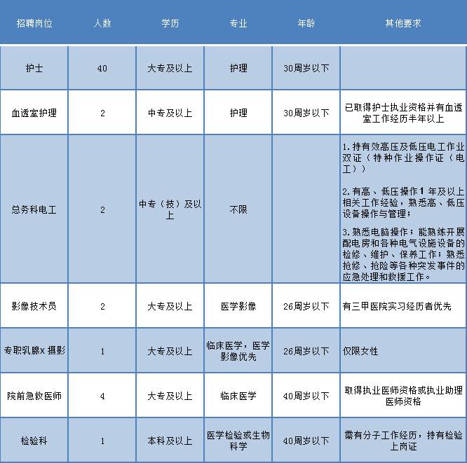 丁香网医学招聘网的最新招聘信息，解锁医疗行业的未来人才丁香网医学招聘网最新招聘成都