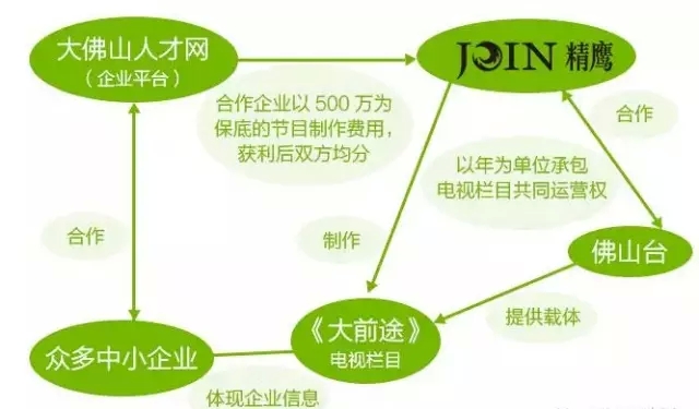 探索大佛山人才网，助力企业与人才的双赢平台大佛山人才网最新招聘信息网