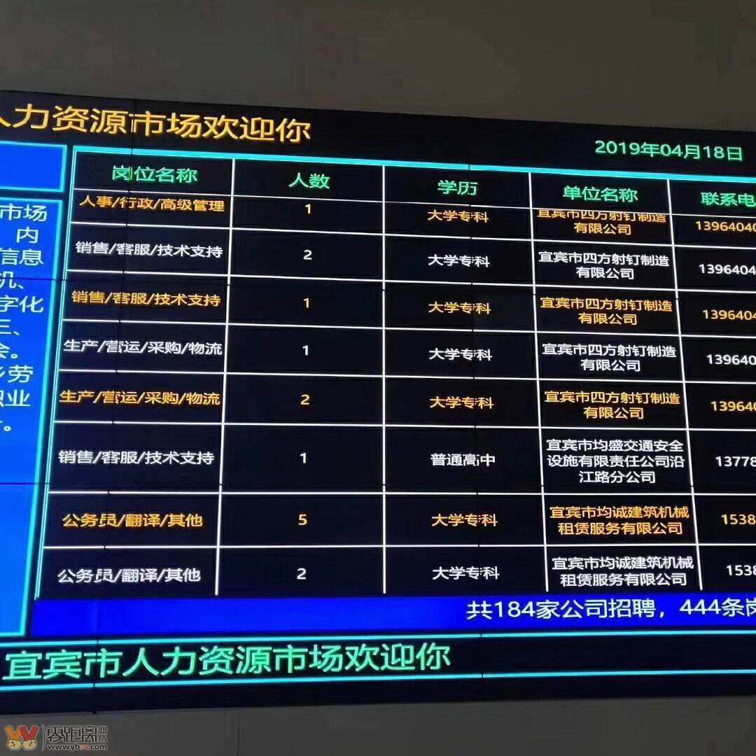 宜宾招聘网最新招聘信息,把握机遇,共创未来宜宾招聘网最新招聘58