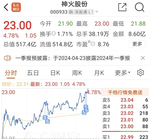 探秘神火股份,从煤炭到新能源的华丽转身神火股份吧(000933)股吧