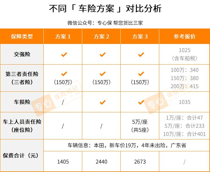 哪家车险保险公司更值得信赖？全面解析与比较特斯拉车险哪家保险公司好