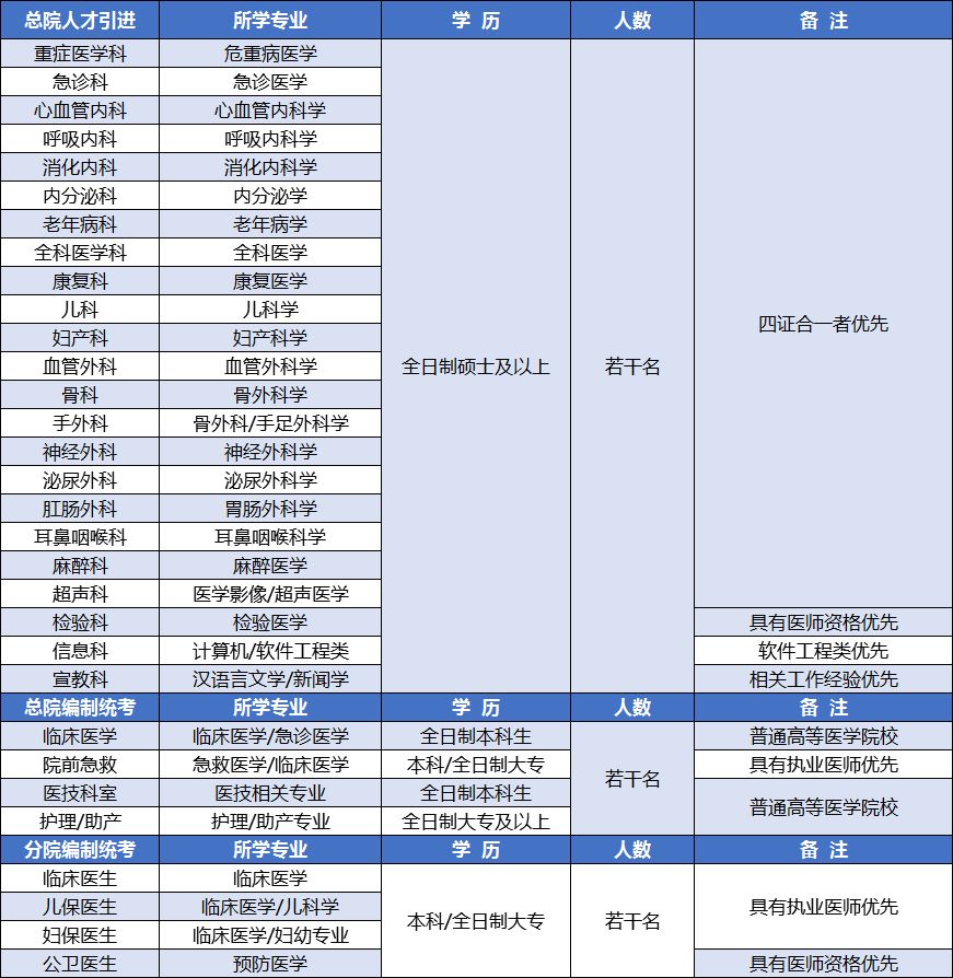 免试入编，2015岗位表背后的机遇与挑战免试入编2025岗位表洛阳