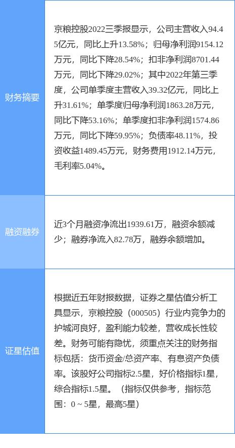 京粮控股，深耕京城，筑基未来—城市粮食安全的守护者京粮控股(000505)股吧