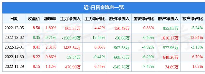 京粮控股,深耕京城,筑基未来—城市粮食安全的守护者京粮控股(000505)股吧