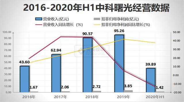 探索中科曙光股票，科技蓝海中的璀璨明珠中科曙光股票停牌