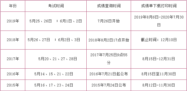 探索中国卫生人才网，登录的便捷与价值中国卫生人才网登录入口成绩查询