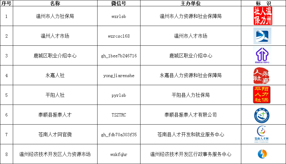求职与招聘