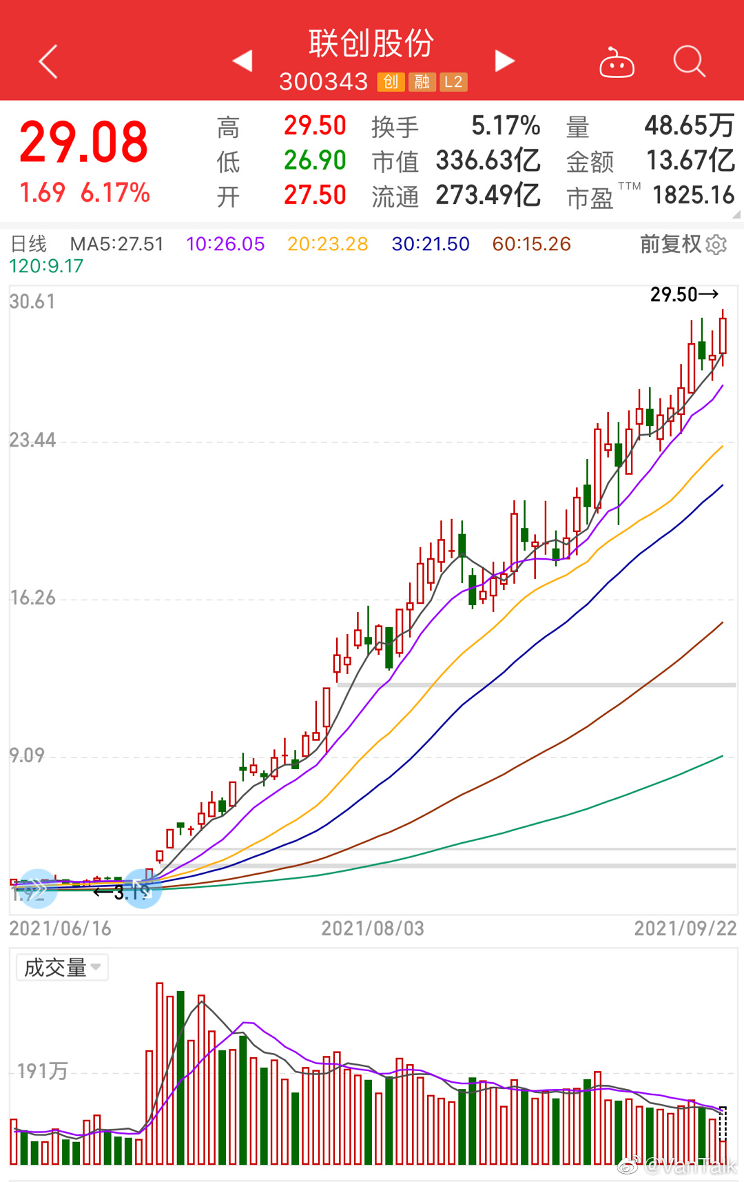 联创股份，创新驱动，共筑未来联创股份股票