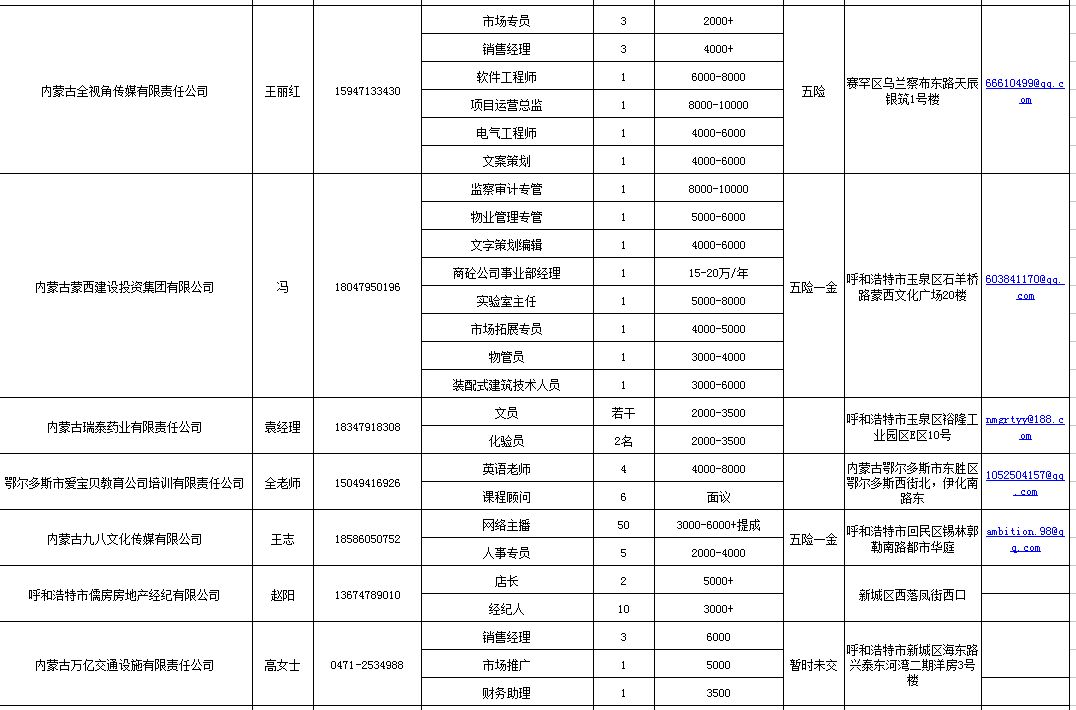 近期大型招聘会，企业与人才的双向奔赴近期大型招聘会时间表