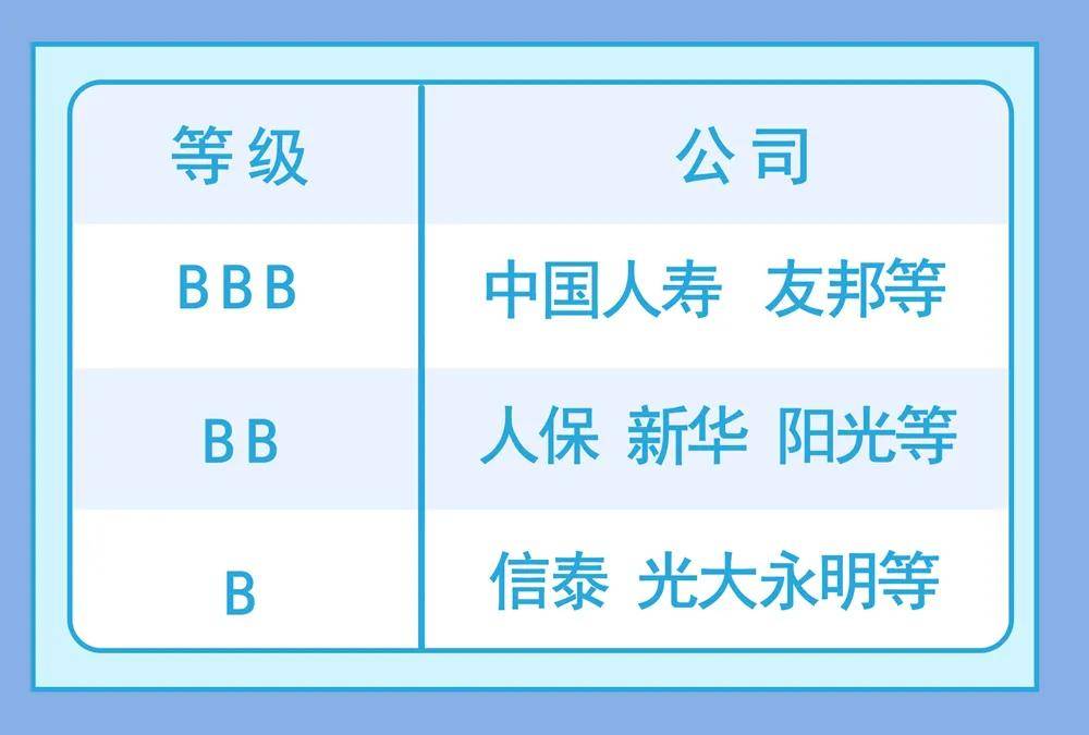 保险公司哪家口碑最好？深度解析与消费者指南保险公司哪家口碑最好人寿