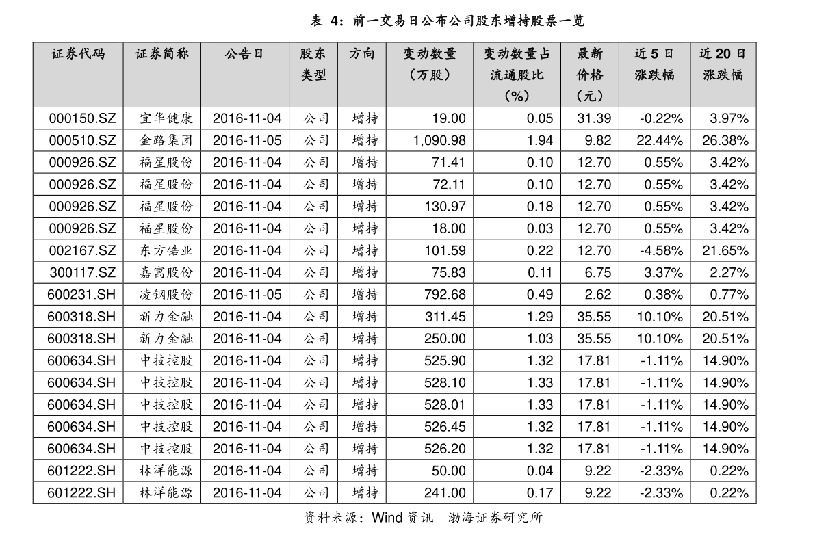 北大荒股票，从历史变迁到未来展望北大荒股票股吧