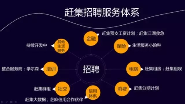 赶集网招聘网的多元化就业平台，助力求职者与企业的双赢赶集网招聘网站官网