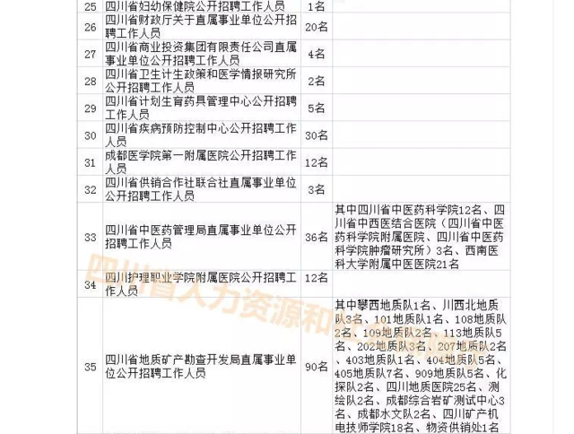 四川省人事考试网，搭建人才选拔的桥梁四川省公务员招考公告官网