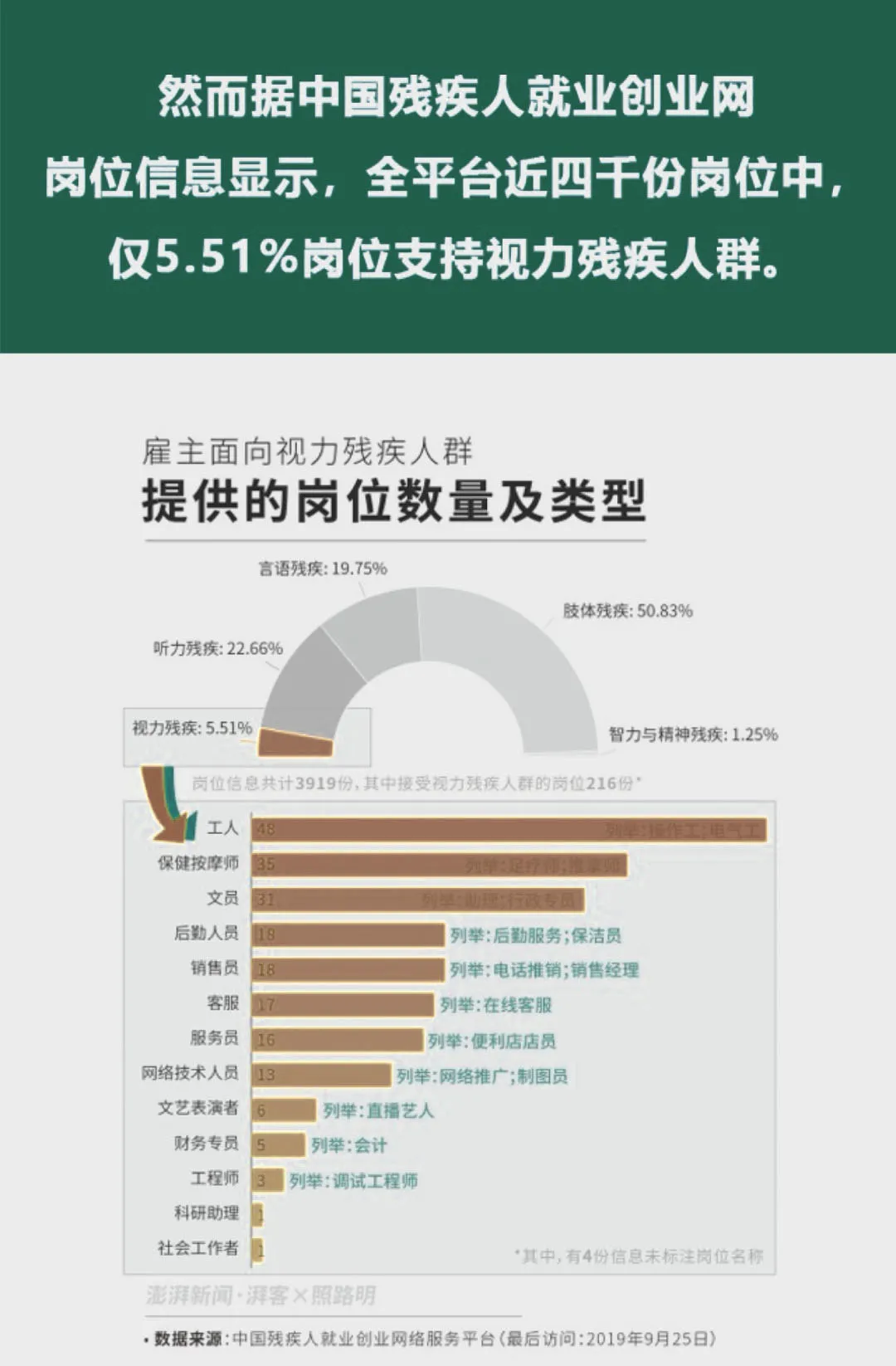 求职信息网，解锁职业新篇章的数字钥匙残疾人招聘求职信息网