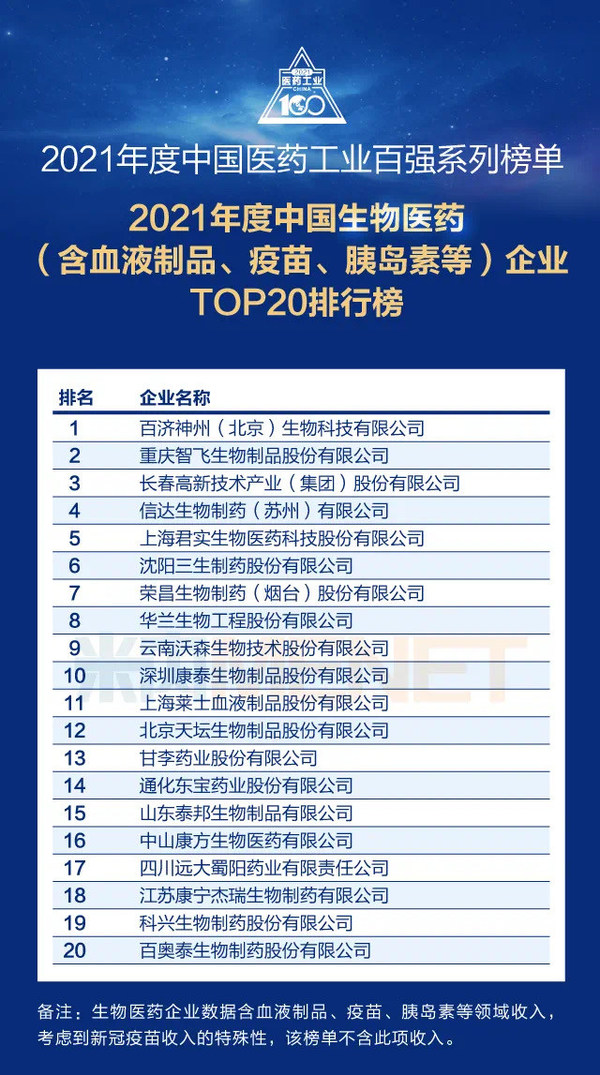 中国生物科技行业的璀璨明珠，揭秘中国十大顶尖生物公司中国十大生物公司排名榜