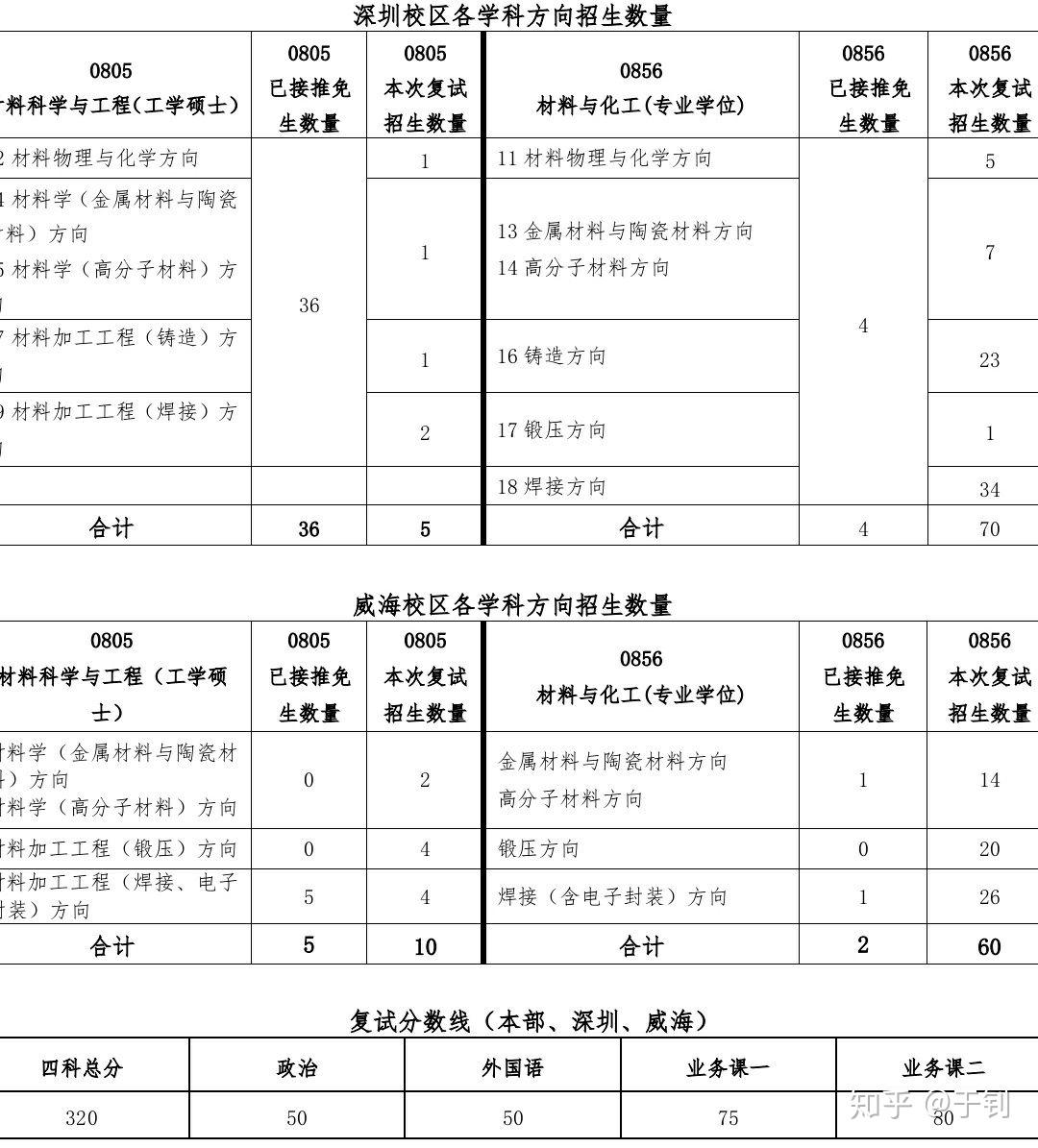 考研究生，如何科学选择学校与专业在职考研究生怎么选学校和专业