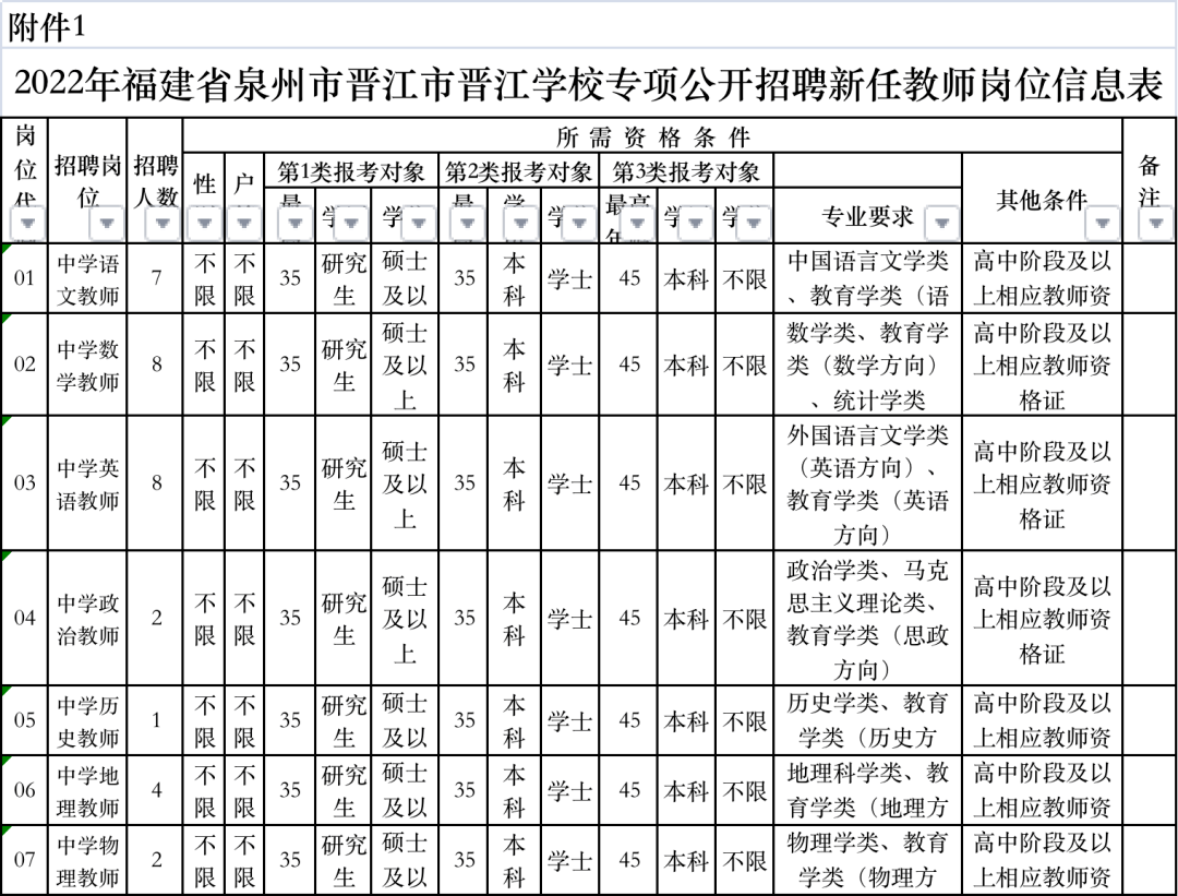 203年文职人员招聘，报名时间与关键信息概览文职人员招聘2023报名时间表