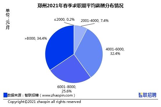 郑州，求职者的热土—深度解析2019年找工作招聘信息郑州找工作招聘信息16-50