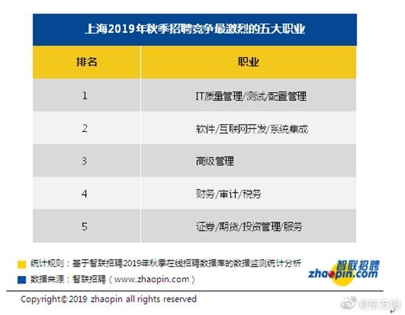 最新招聘动态，上海求职者的黄金机遇—探索2019年春季的就业市场上海招聘网最新招聘包吃住