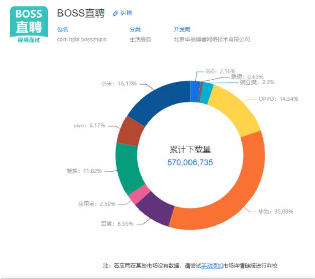老板直聘与BOSS直接，职场招聘平台的双轨探索老板直聘和boss直聘哪个好