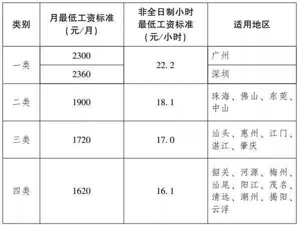 番禺临时工，25元/小时的背后番禺临时工25元小时音响