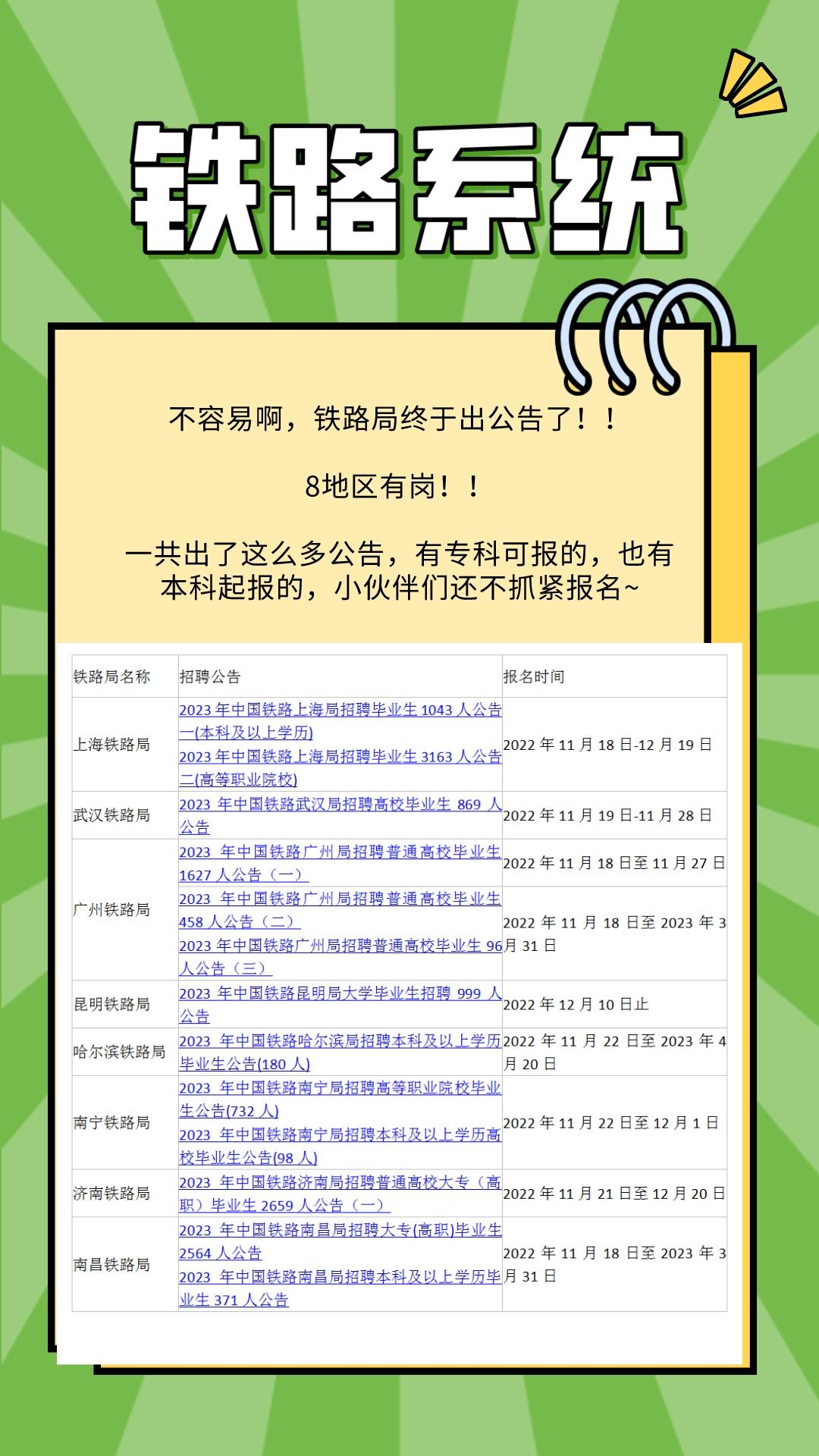 中国人才铁路招聘网官网—打造铁轨上的梦想舞台中国人才铁路招聘网官网2023年招聘沈阳铁路局招聘