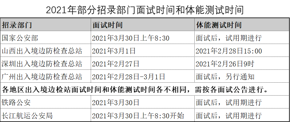 2023年公务员考试报名时间表全面解析公务员报名时间表2022职位表
