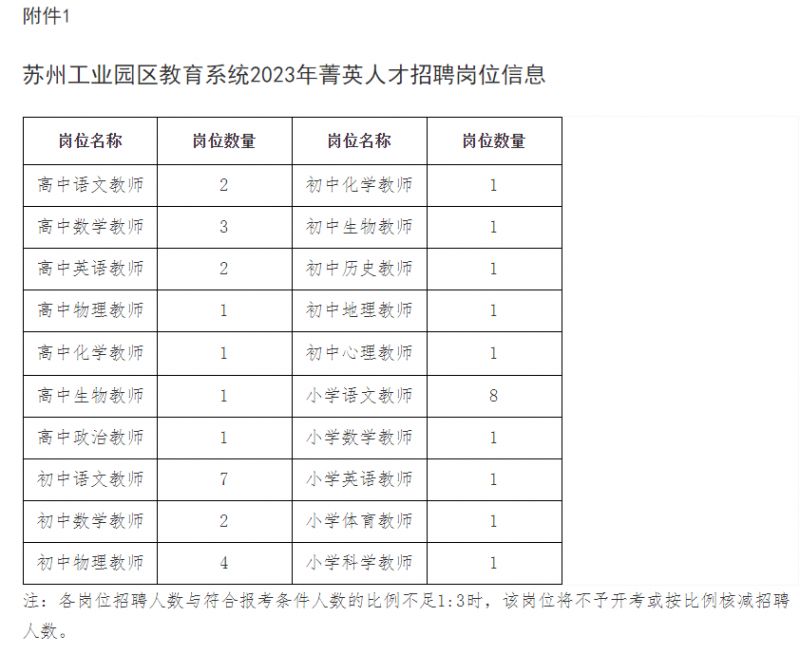 苏州园区人才市场，汇聚智慧，共筑未来—2035年招聘趋势与机遇展望苏州园区人才市场招聘信息网