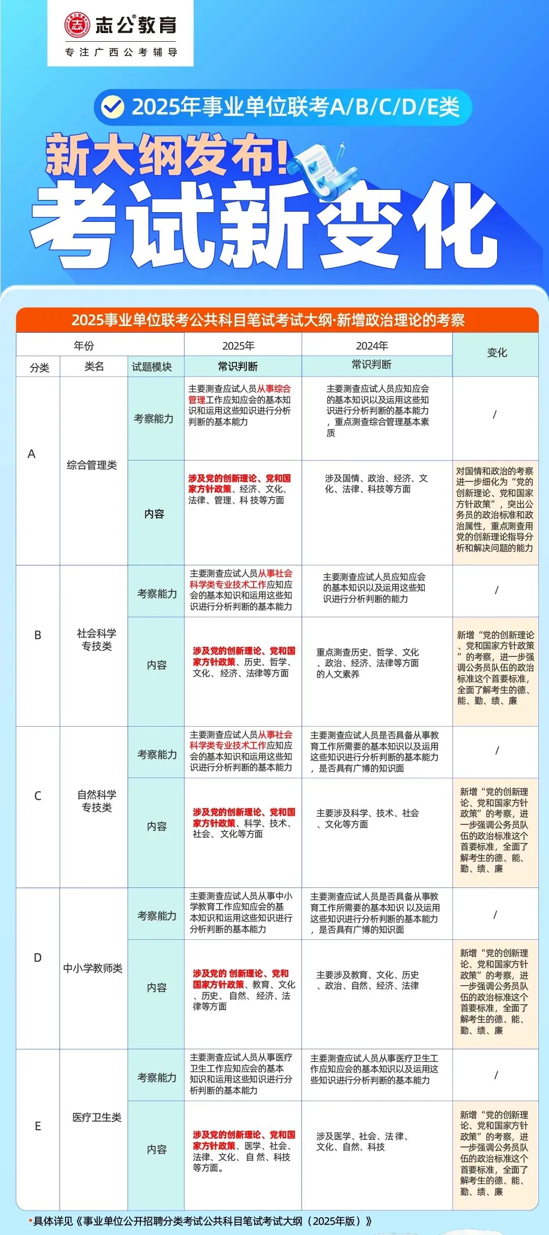 广西事业单位招聘网，开启职业新篇章的智慧之门广西事业单位招聘网官网2025