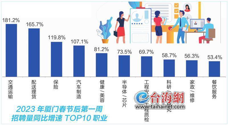 厦门人才市场最新招聘，机遇与挑战并存的职场新篇章厦门人才市场最新招聘普工